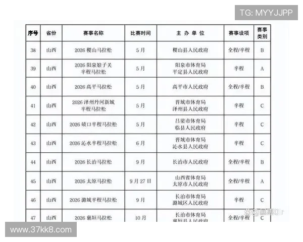 2026年全国马拉松比赛时间表及赛事安排详解