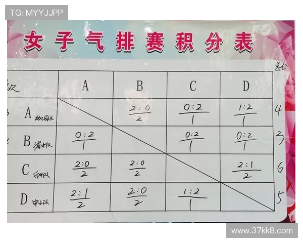 3. 比赛的记分规则为赛事结果的公正性奠定基础