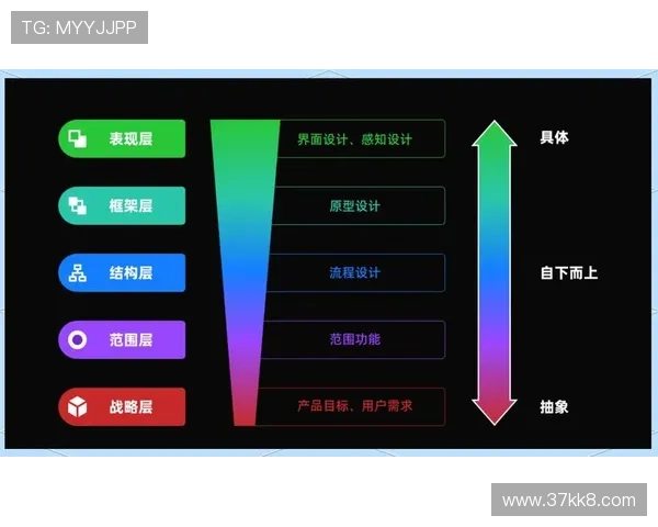 凯发娱乐的安全性与用户体验深度分析