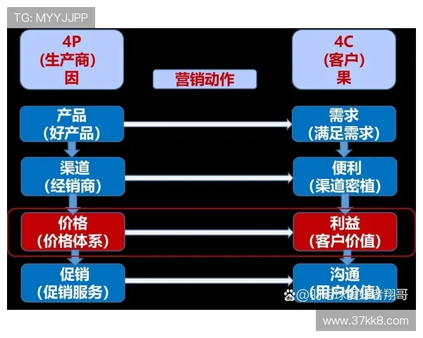 解析凯发娱乐的客户服务体系与支持渠道